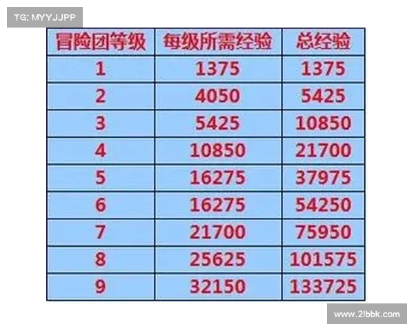 地下城与勇士灵符系统全面解析与实战技巧指导 地下城与勇士灵符系统全面解析与实战技巧指导