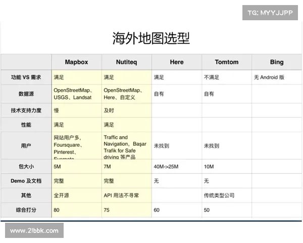 如何根据个人需求选择最适合的TomTom导航设备型号和功能 如何根据个人需求选择最适合的TomTom导航设备型号和功能