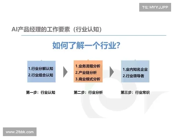全新职业解析五大技能特色全面剖析与发展趋势展望 全新职业解析五大技能特色全面剖析与发展趋势展望