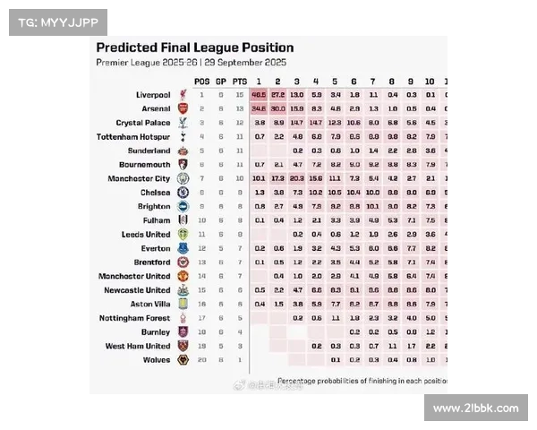 利物浦与阿森纳历年对战时间安排及未来比赛展望