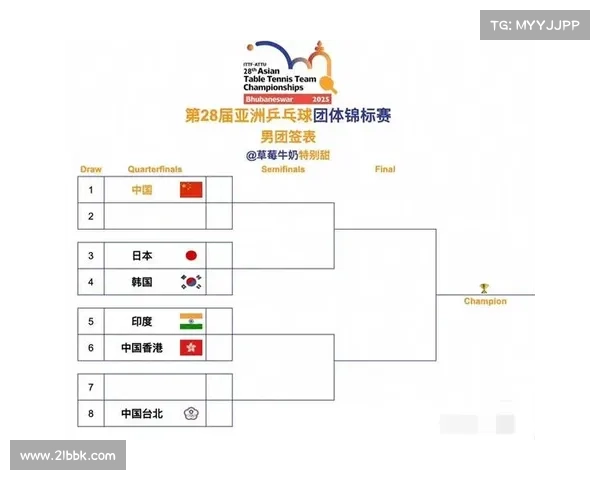 如何方便快速全面查询中国队明年所有正式比赛最新完整赛程安排